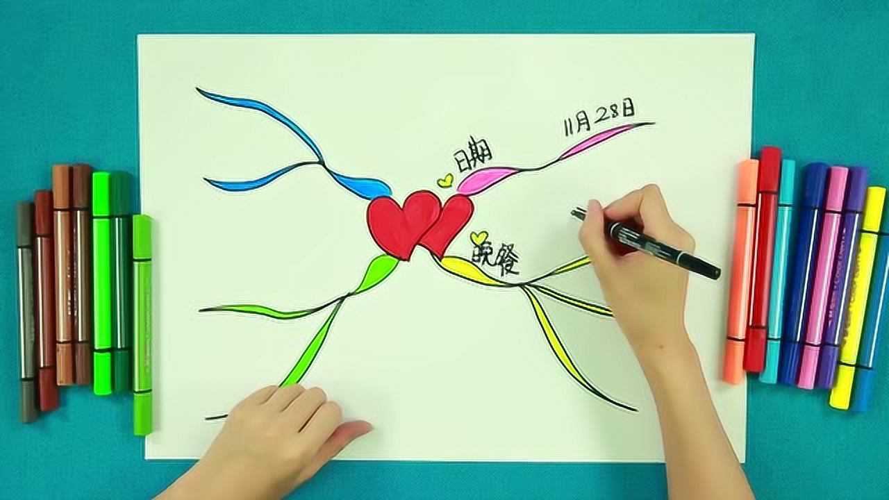 凯爸爸课堂思维导图第三十八节感恩节