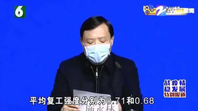 杭州市重大项目复工复产建设情况如何? 市发改委对此做出回应