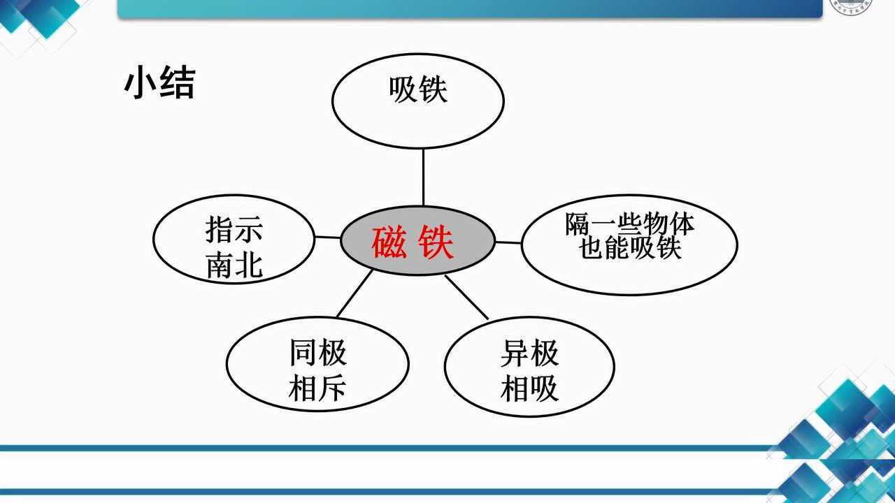 小学科学 二年级 第一单元第七课《磁铁和我们的生活》3月4日微课