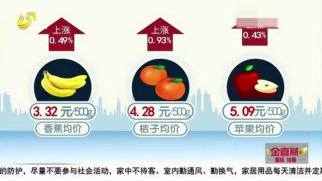 山东:3月5日 居民消费品市场供应充足价格稳定 具体价格涨幅来看