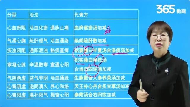 胸痹的病因病机、诊断治疗及辨证论治