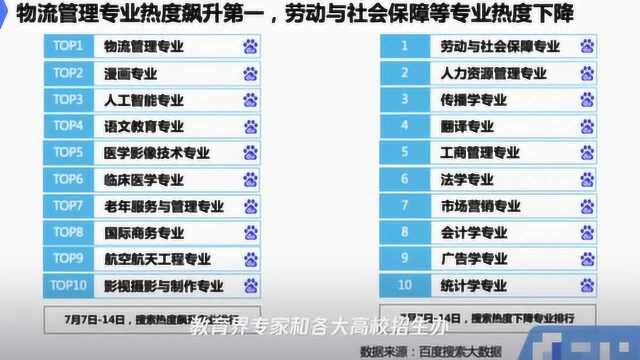 百度高考考后搜索大数据:山东大学、中国药科大学位列院校搜索热度飙升前二