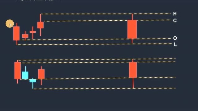 K线原理及K线组合简化模型
