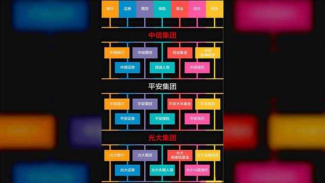 给银行发券商牌照传闻再起,为什么混业之王必须是银行