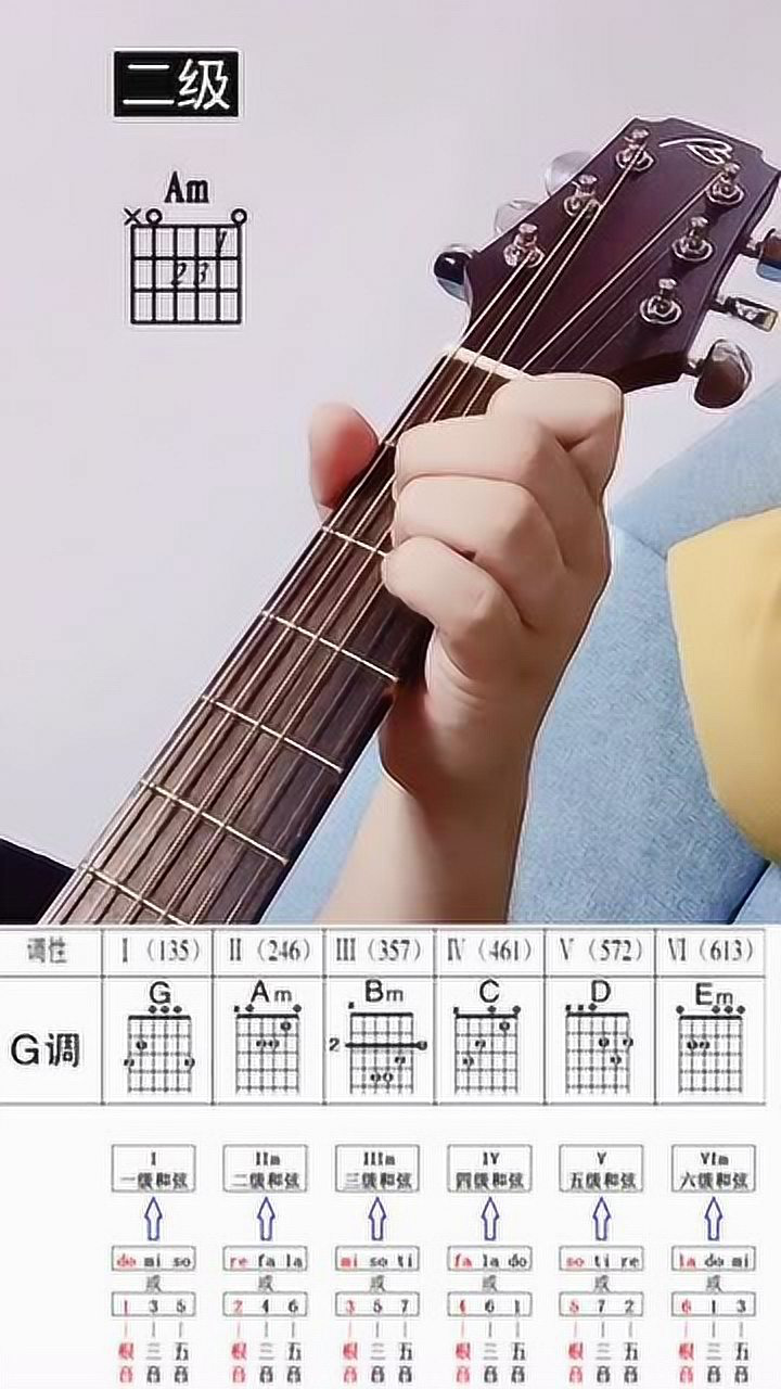 g大调常用的六个顺阶三和弦吉他教学