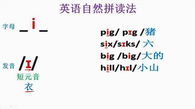 入门学英语,零基础学自然拼读法,掌握英语语感字母i的发音规则