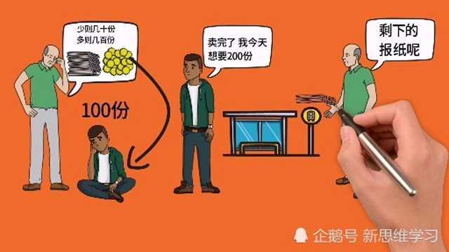 如何通过逆向思维来卖报纸.达到了出乎意料的销量