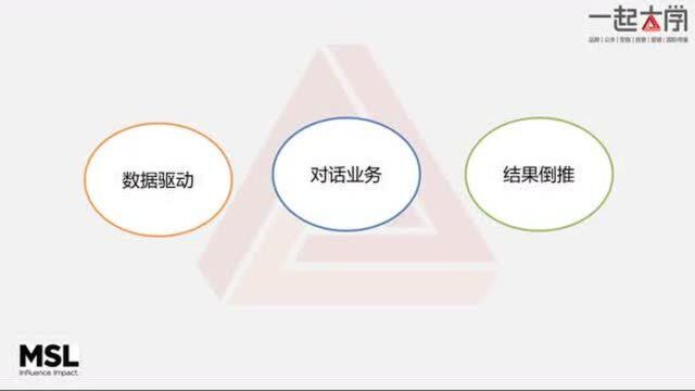 一起大学明思力廖永红《品牌如何做消费者洞察》