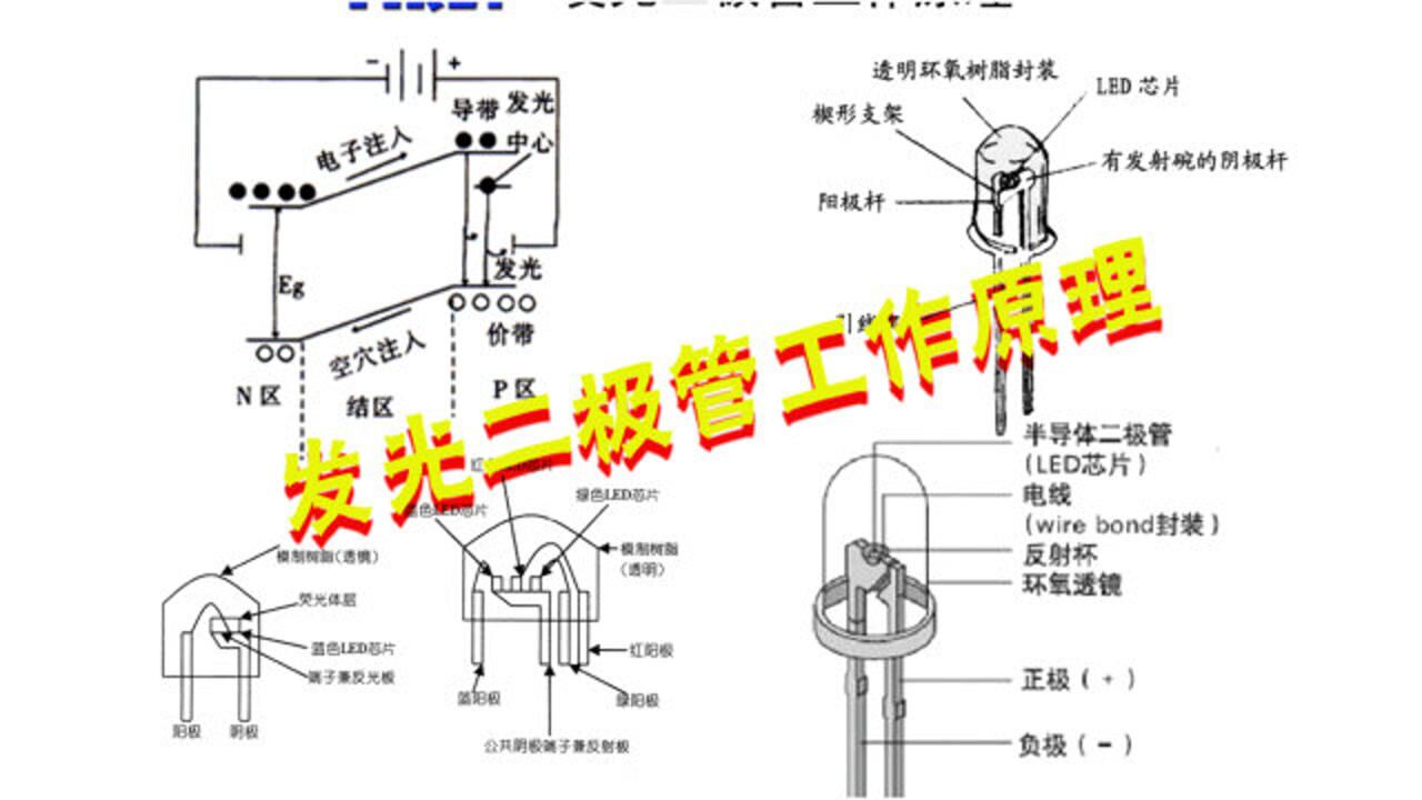 LED工作原理,发光颜色由什么决定,如何实现闪烁发光_高清1080P在线观看平台_腾讯视频