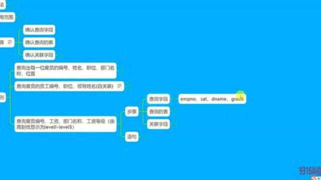 1909316讲授数据库基础92多表查询举例3