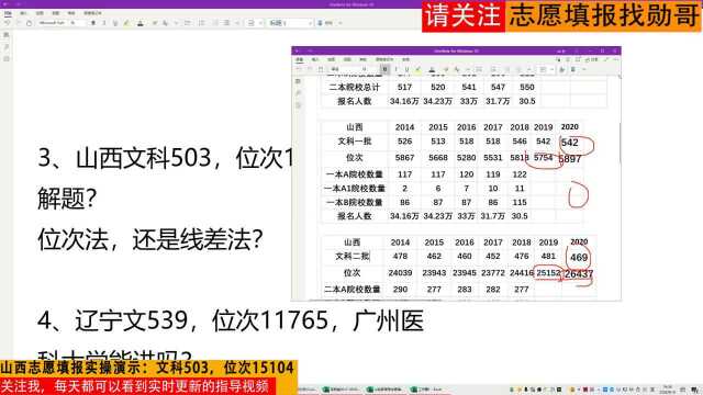 高考志愿:山西文科503分,怎么选大学?几个技巧,教你择优填报