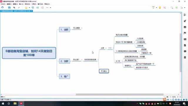 0基础做无货源模式网店14天做到日发100单,就是这么简单出单