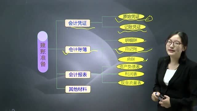 新手会计练习从手工帐开始:手工账建账准备实操教程