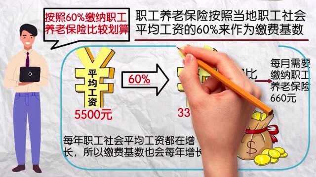 自由职业者缴纳社保,按哪个缴费档次最划算?