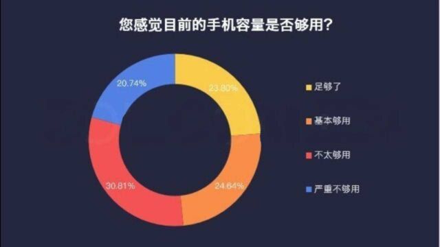 256GB内存够大?我觉得还不够,这里分享两个内存不够的解决方法