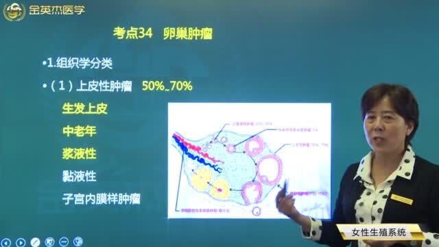 临床超级宝典:卵巢肿瘤是怎样引起的?它的症状特点都有哪些?如何治疗?