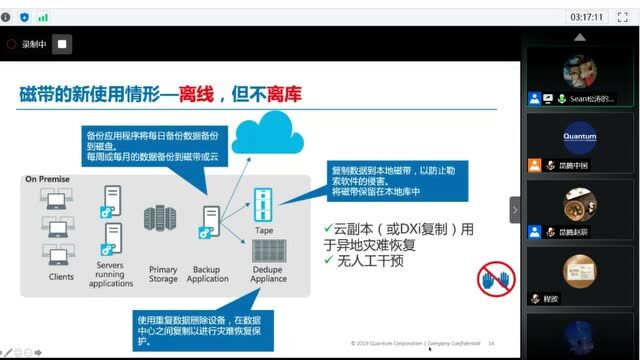 昆腾Active Vault基于磁带介质的数据保护解决方案