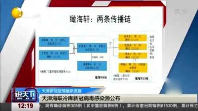 天津海联冷库新冠病毒感染源公布