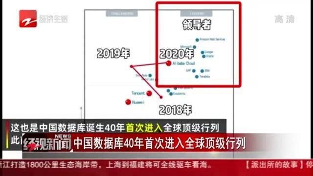 中国数据库40年首次进入全球顶级行列