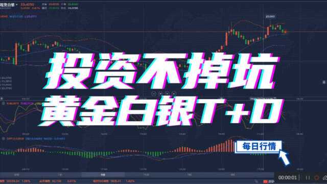 今日现货黄金白银TD早盘解析丨2020年11月26日上海黄金交易所行情