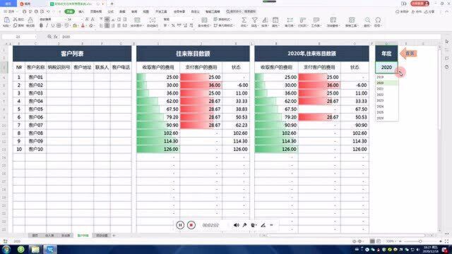 财务收入支出往来账目,收入数额支出数额多表保存,条件格式数据条分类汇总