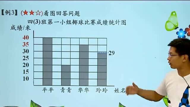 小学四年级数学,统计的知识点解析,记得收藏学习