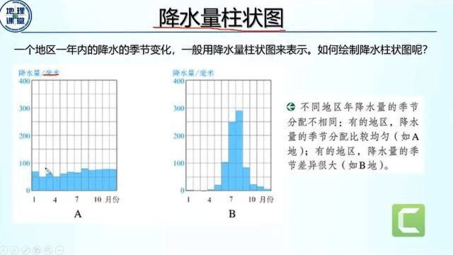 第三章第三节降水的变化与分布