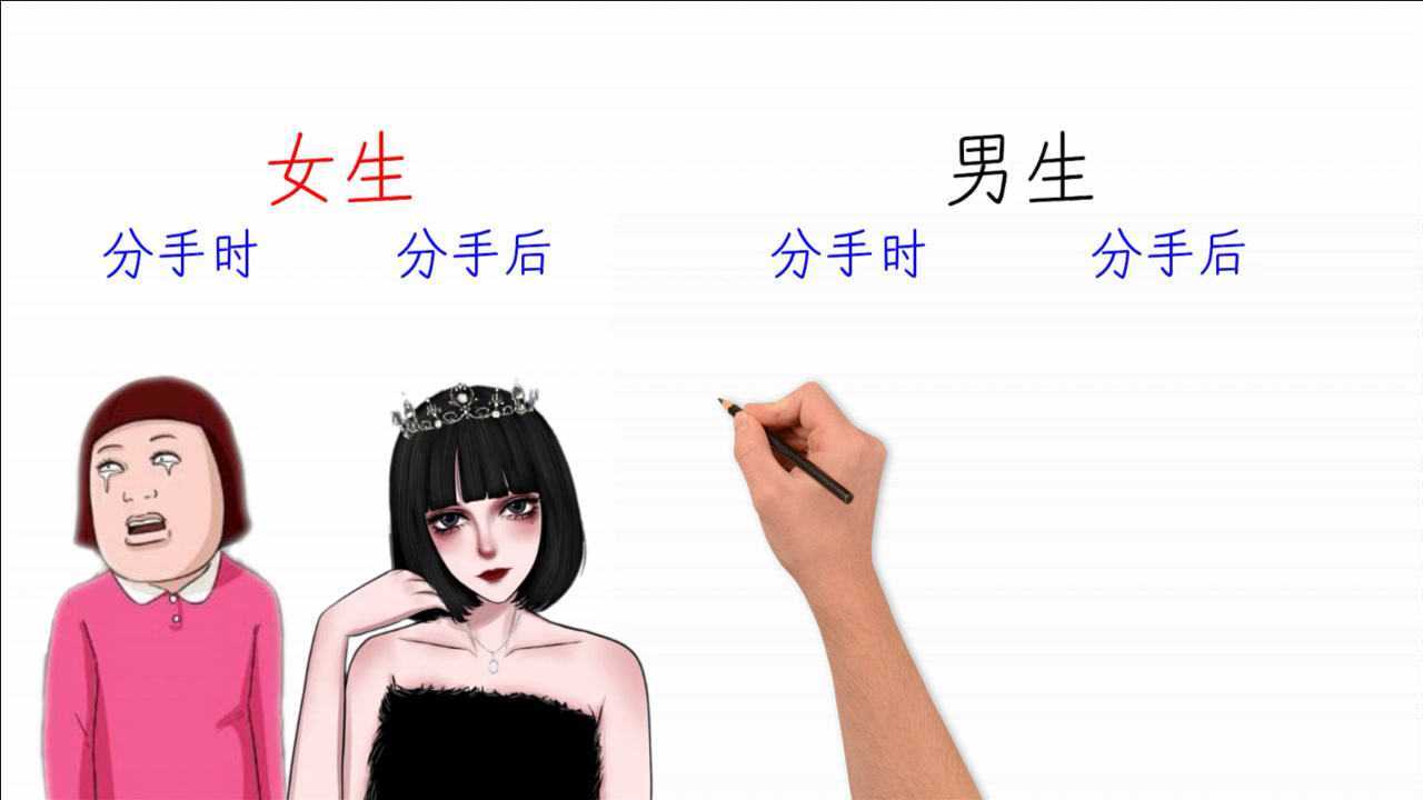 男生和女生分手后的变化,太形象精辟了