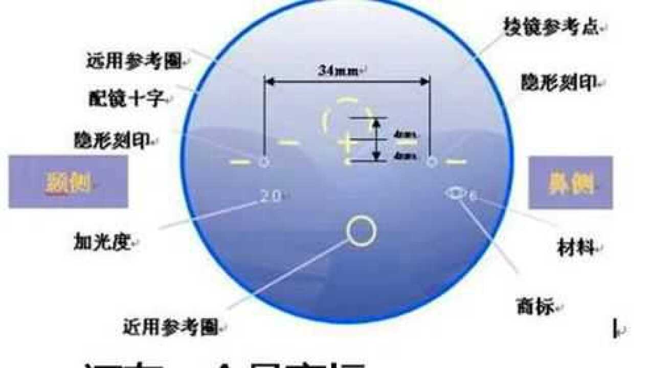 眼镜店渐进镜片的标记如加工标记等详细展示介绍