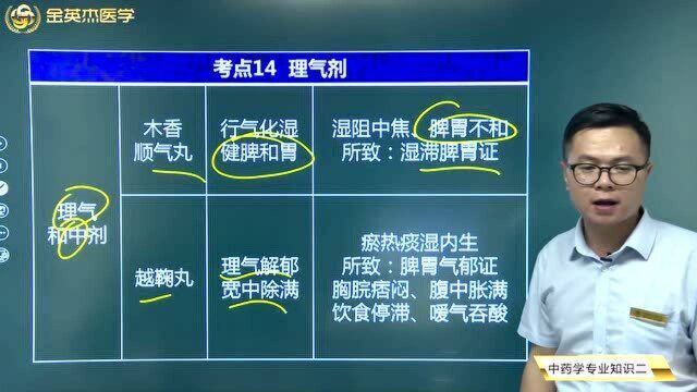 常用中成药14理气药02理气和中药,理气药的分类及其功效,理气药的应用