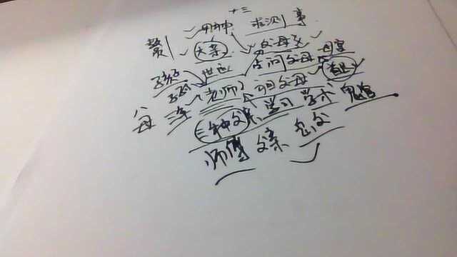 周易预测直播教学13