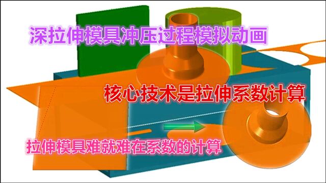 深拉伸模具冲压过程模拟动画,核心技术是拉伸系数计算,网友:牛