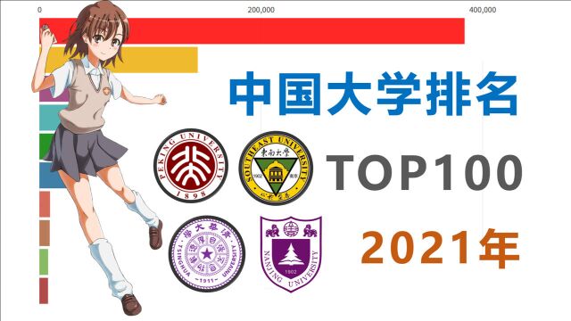 2021年中国大学排名TOP100【数据可视化】