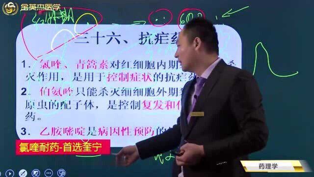 临床药理学:抗疟疾药都在这里了,引发疟疾的原因及其疟疾对我们人体的危害有哪些呢?