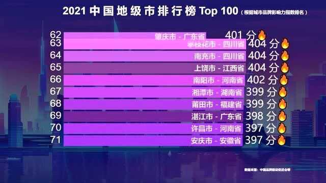 2021中国地级市100强榜单出炉,江苏真厉害,你的家乡排第几?