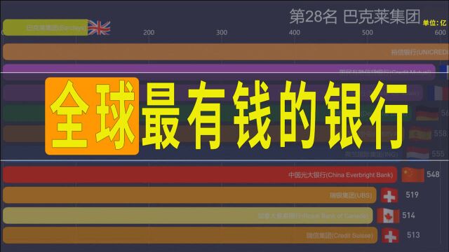 中国包揽前四,利润超3000亿美元.最新全球银行50强排名来咯.厉害了,我的国.