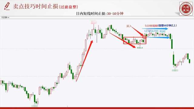 期货实战高手李幸福:期货你知道几个最精准入场点位?