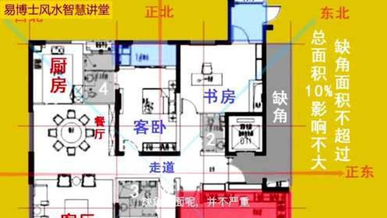 厨房风水布局,厨房西北的房子应该如何装修布局_腾讯视频