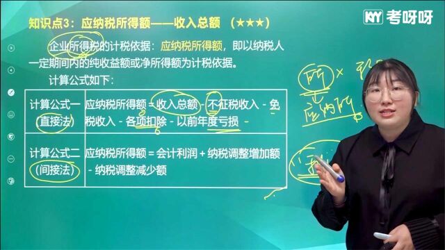 2021考呀呀初级经济法基础第四章知识点13消费税的纳税人