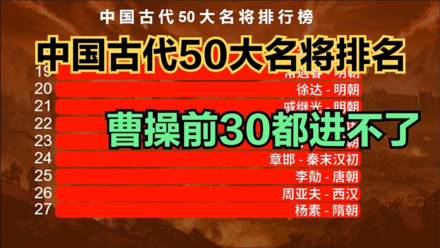 中国古代50大名将排名,白起第3,韩信第2,看看第一名是谁?