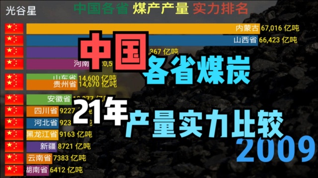 中国各省煤炭产量历年数据比较 经济之源黑色的金子 致敬煤炭工人