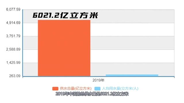 城市的污水是如何处理的?人均1吨多的用水量,最终都去了哪里?