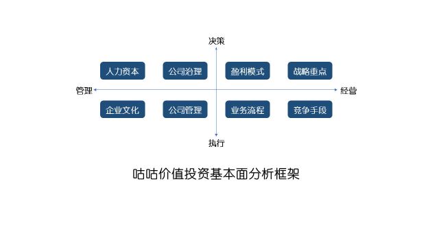 上市公司股票价值投资基本面分析第一课:基本面分析逻辑