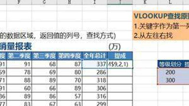 计算机二级视频教程:Excel函数公式vlookup函数视频讲解