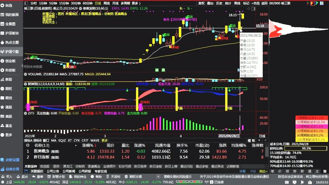 股票K线图基本形态分析寻找底部,顶部的方法股票走势图 _高清1080P在线观看平台_腾讯视频