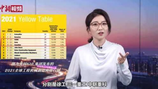 婧观其变:中国挖掘机为什么在海外卖爆了?