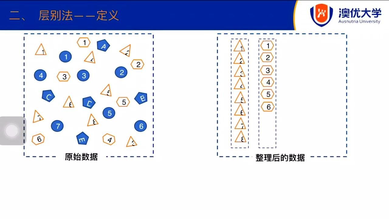 QC七大手法-层别法_腾讯视频