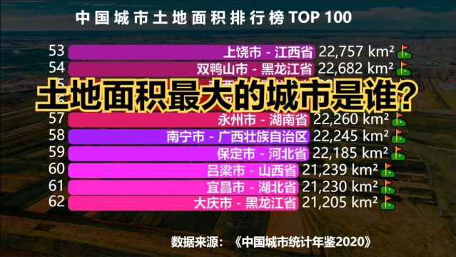 中国城市土地面积排行榜TOP 100,猜猜土地面积最大的城市是谁?