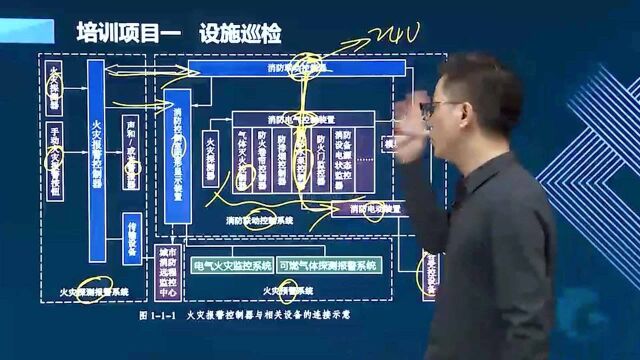 中级消防设施操作员培训课联动控制器示意图解析