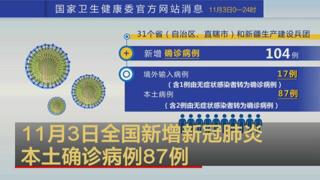 11月3日全国新增新冠肺炎本土确诊病例87例